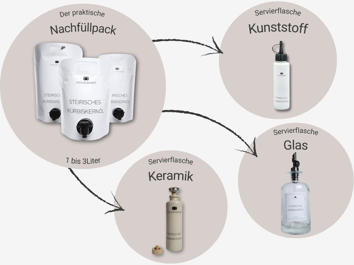 Verpackungsloesung_Kuerbiskernoel