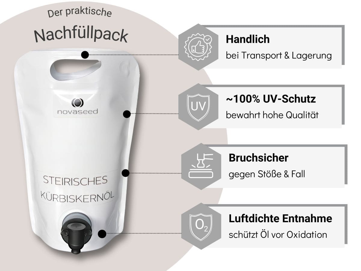 Vorteile-Pouch_Standbodenbeutel