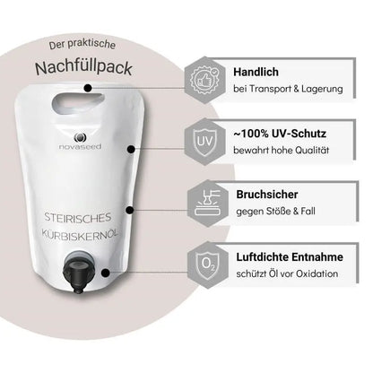Vorteile-Pouch_Standbodenbeutel
