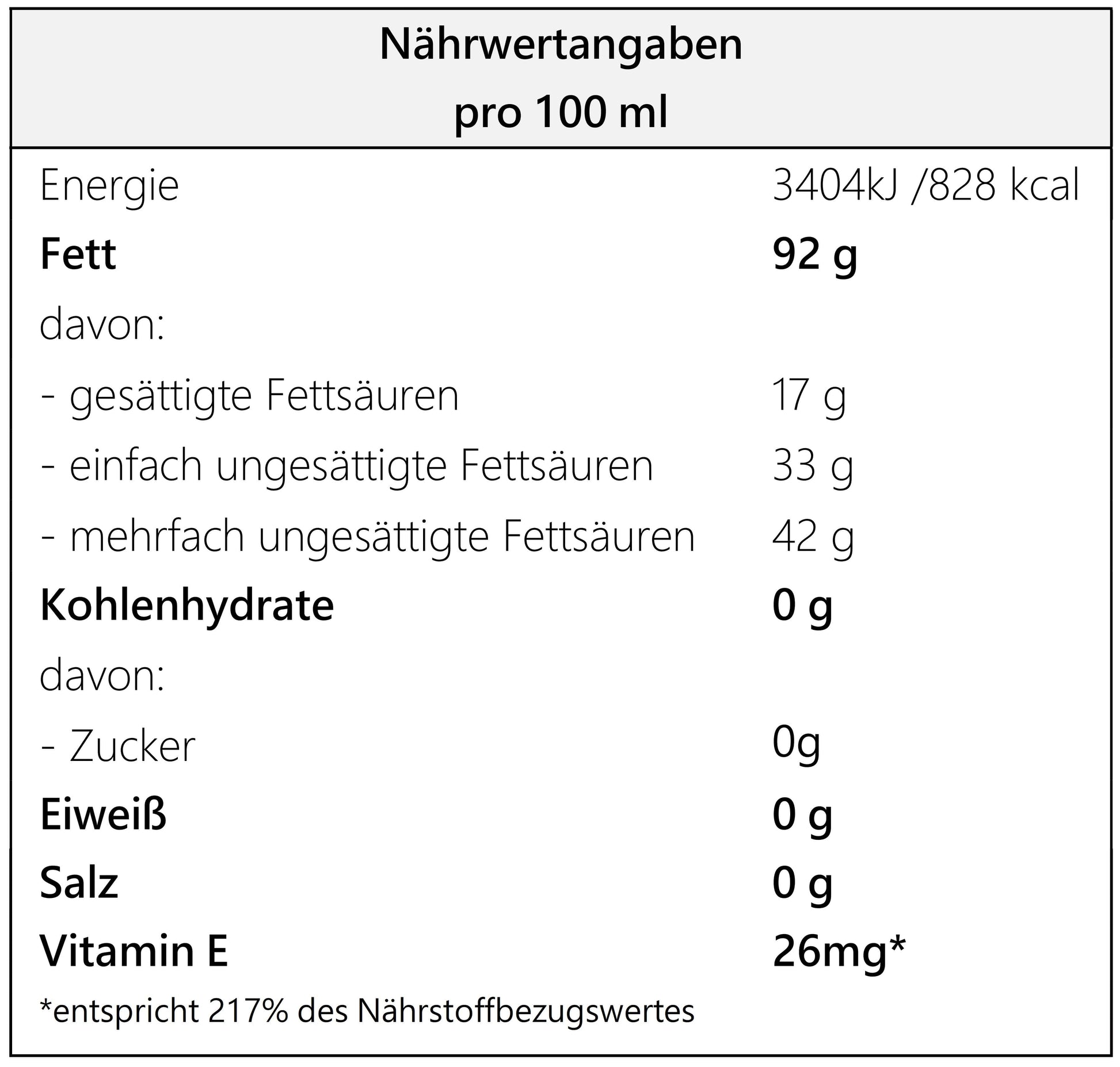 Nährwertangabe Steirisches Kürbiskernöl von novaseed